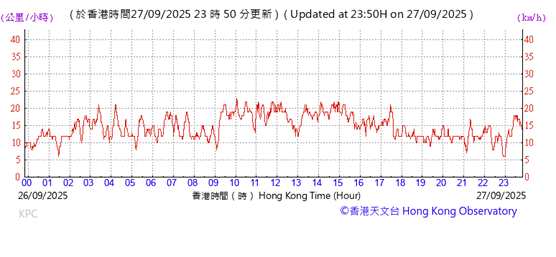 A graph showing time and time
AI-generated content may be incorrect.